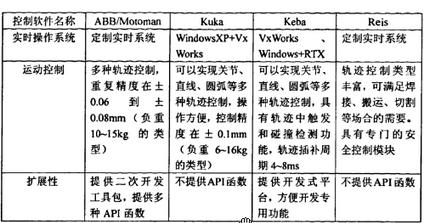机器人市场容量的变化趋势及前景,分析机器人行业的发展前景