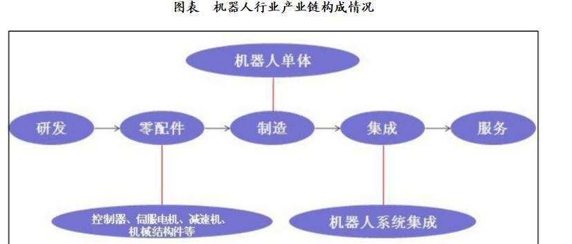 机器人市场容量的变化趋势及前景,分析机器人行业的发展前景