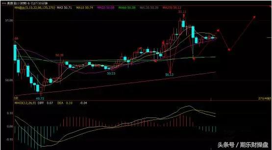 黄金原油恒指期货开户平台,2018.12.26黄金原油恒指操作建议