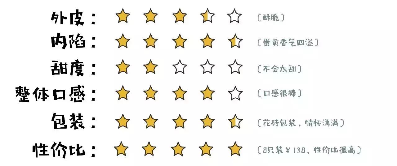 十种丧心病狂的月饼你都吃过吗,厦门月饼排行