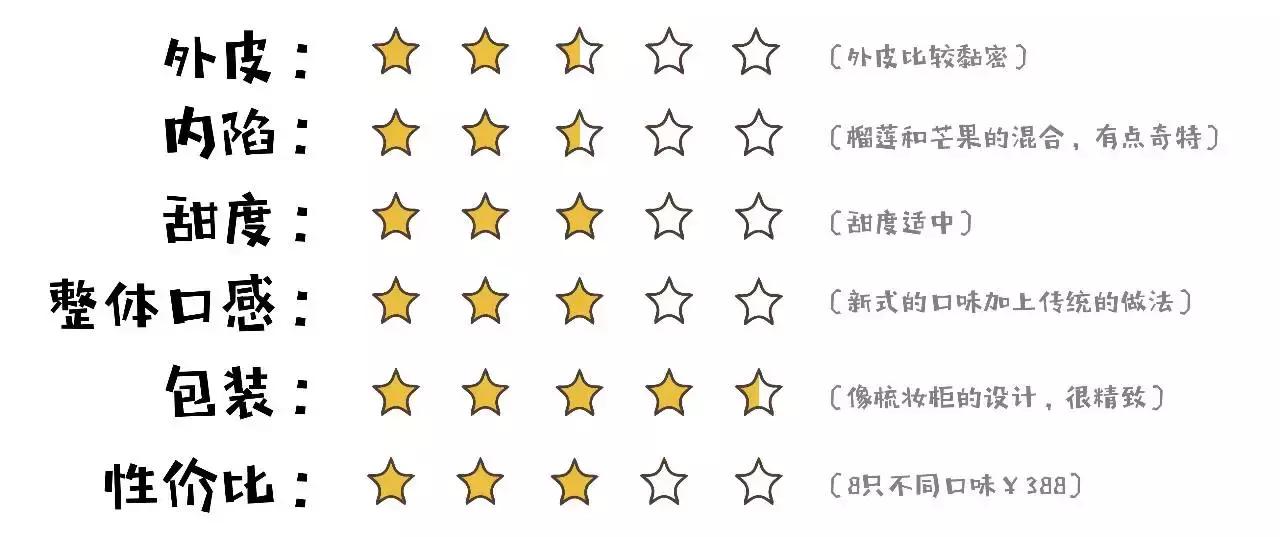 十种丧心病狂的月饼你都吃过吗,厦门月饼排行