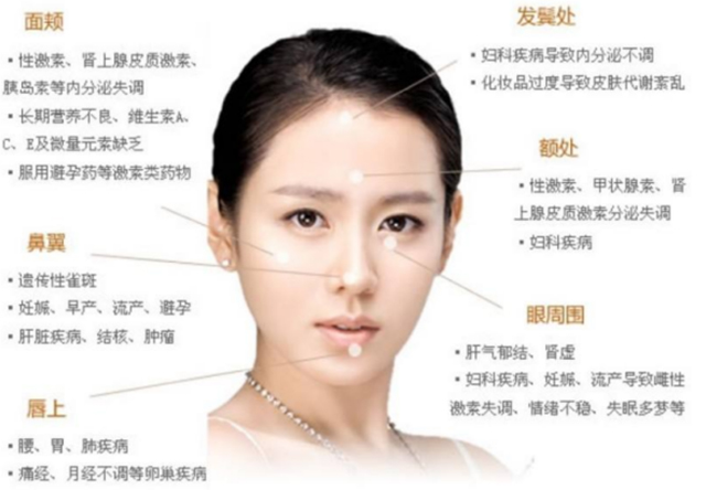 不复发黄褐斑怎么治疗,褐斑用什么治最好