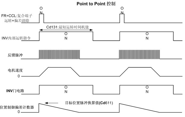 三垦vm05变频器怎样恢复出厂设置,三垦变频器vm05怎么调频率