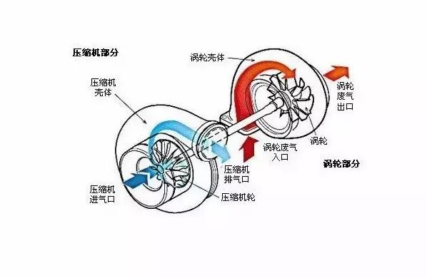 汉兰达发动机型号8ar是什么意思,汉兰达双擎发动机是什么样的