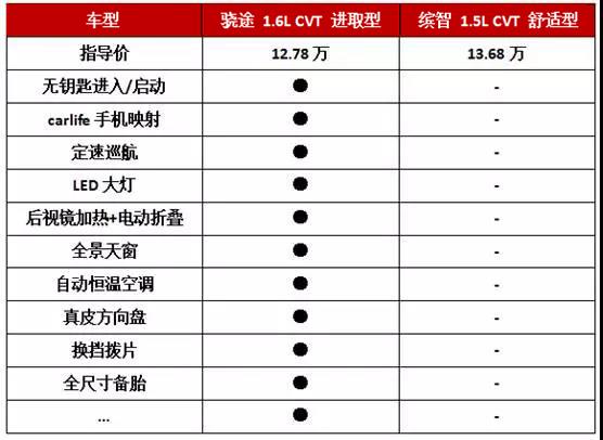 骁途哪个车型最好,骁途乘坐空间和体验怎么样