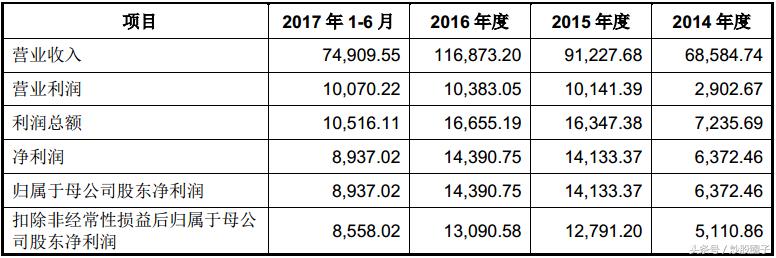 603106恒银科技目前布局国外吗,603106恒银金融的目标价