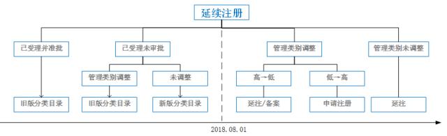 三类医疗器械分类目录有6814吗,医疗器械经营备案2017分类目录