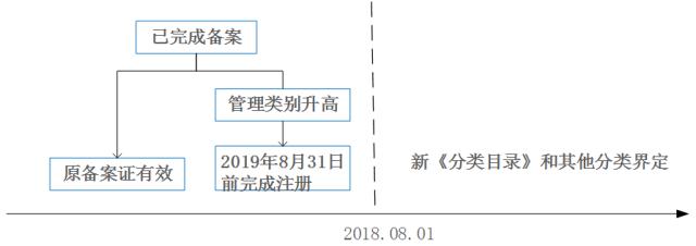 三类医疗器械分类目录有6814吗,医疗器械经营备案2017分类目录