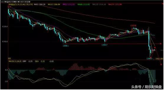 黄金原油恒指期货开户平台,2018.12.26黄金原油恒指操作建议