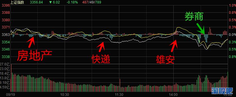 重磅:独家揭秘A股横盘游资却百亿资金明修栈道暗渡陈仓秘密潜伏