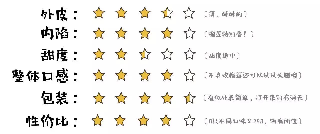 十种丧心病狂的月饼你都吃过吗,厦门月饼排行