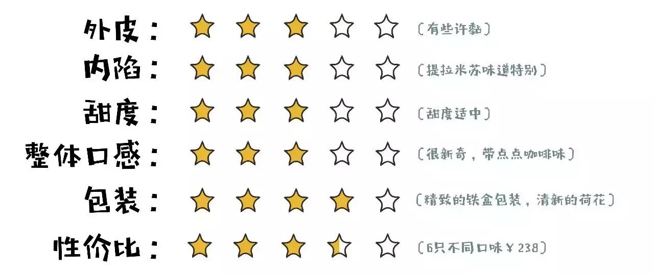 十种丧心病狂的月饼你都吃过吗,厦门月饼排行