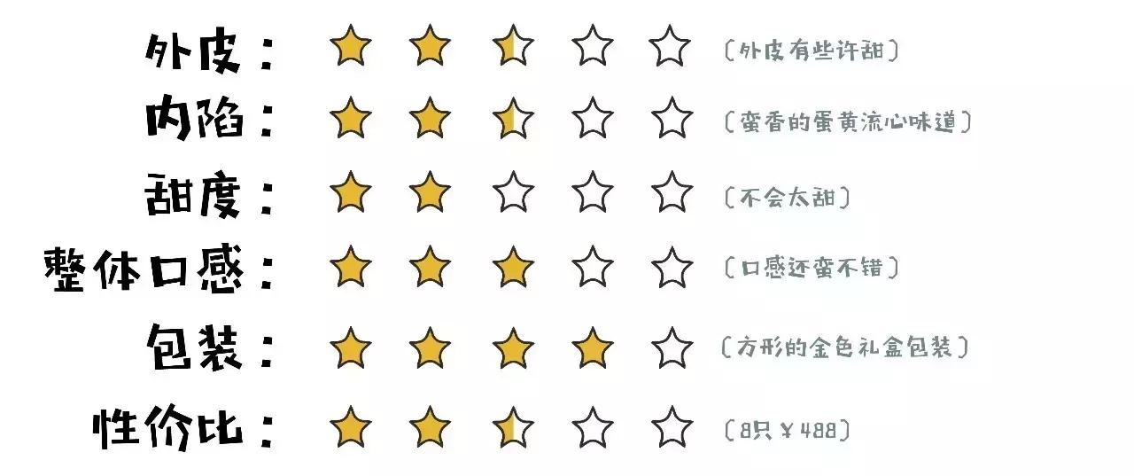 十种丧心病狂的月饼你都吃过吗,厦门月饼排行