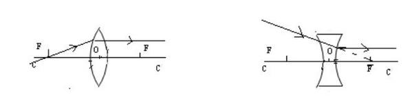 初二上册物理知识点总结思维导图,初二物理上册知识点讲解