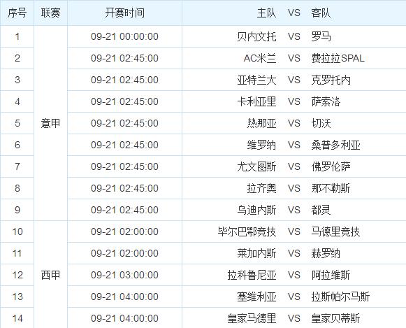 足彩任九648元实单:C罗复出皇马稳稳做胆,火锅期也要有大奖梦!