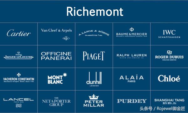 全球十大奢侈品排行榜,全球奢侈品集团