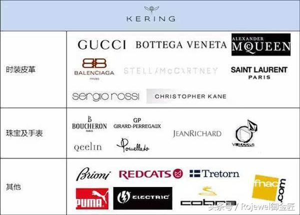 全球十大奢侈品排行榜,全球奢侈品集团