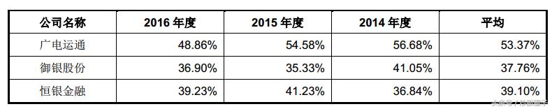 603106恒银科技目前布局国外吗,603106恒银金融的目标价