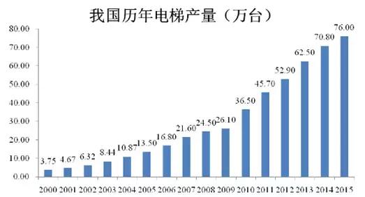 康力电梯公司厂区,国内康力电梯