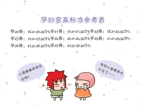 孕妇宫高偏低怎么办,宫高偏高偏低怎么办