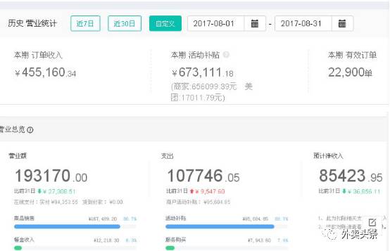 张旭豪新政第一响饿了么急上“原价起送”，拆招美团“到店自取”