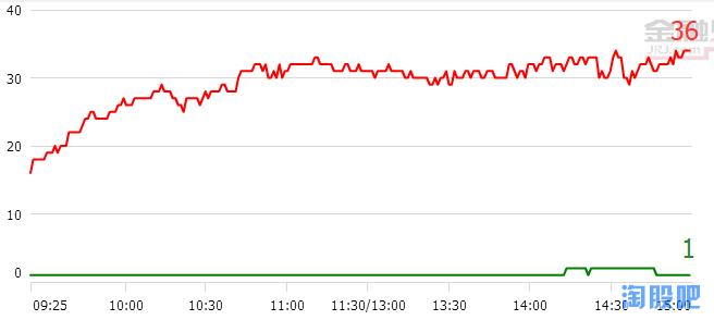 重磅:独家揭秘A股横盘游资却百亿资金明修栈道暗渡陈仓秘密潜伏