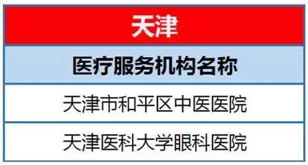 京津冀异地直接结算医院再添6家,天津京津冀医保直接结算医院名单