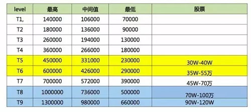 程序员30岁以后去哪了,30岁后的程序员适合做些什么