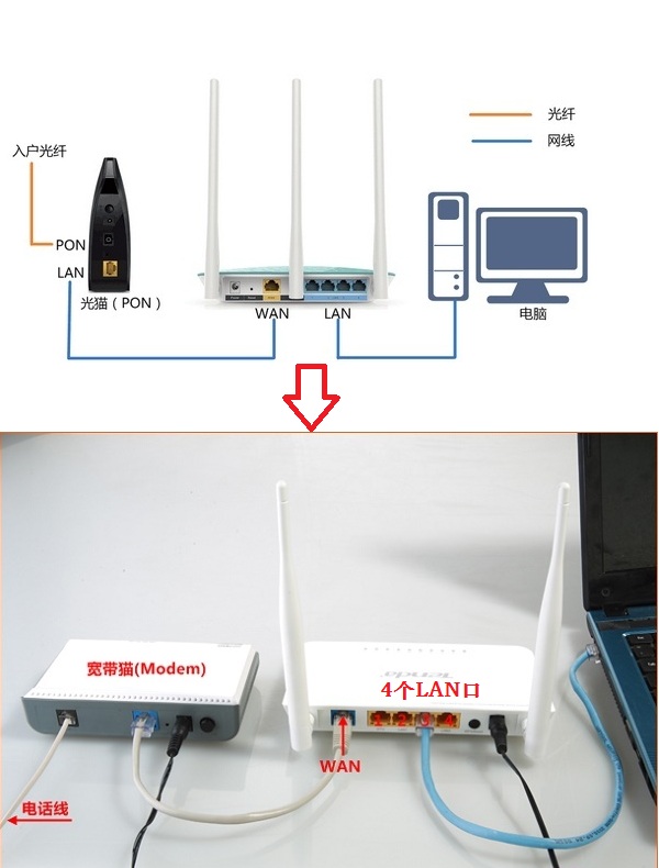 3分钟学会腾达路由器的设置,路由器基本设置怎么设置