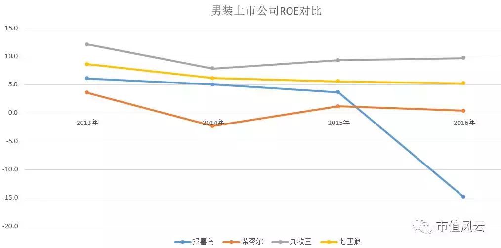 无法歌唱的“报喜鸟”：巨亏4.3亿，疑用财务洗澡摆脱转型泥潭