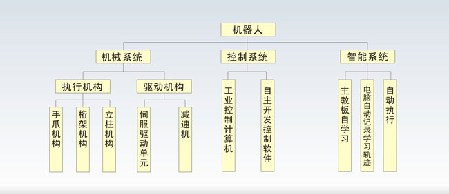 机器人市场容量的变化趋势及前景,分析机器人行业的发展前景