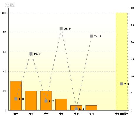 华经纵横：水凝胶贴项目市场分析