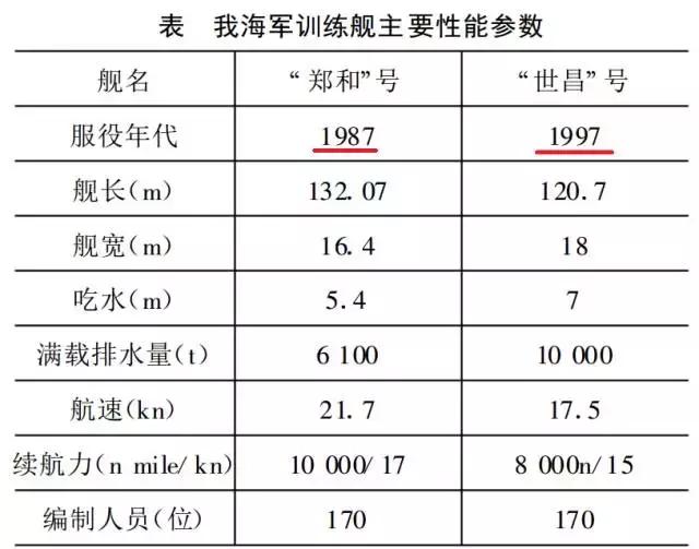 中国海军舰艇日常生活训练,中国海军舰上洗澡方便吗