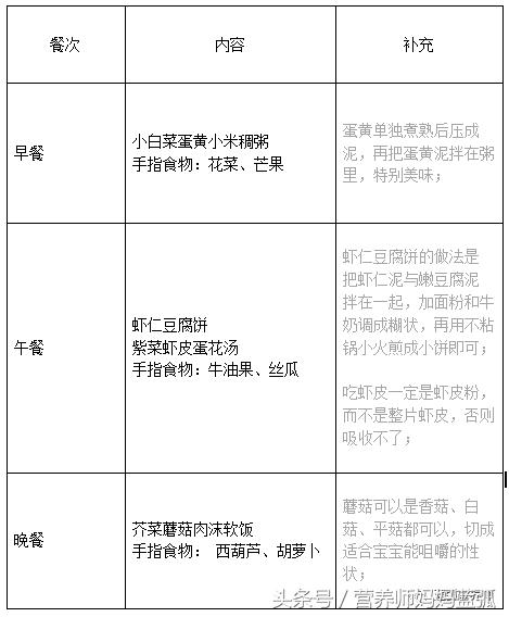 孕妇缺钙吃什么补最快食谱,小孩子缺钙怎么补食谱