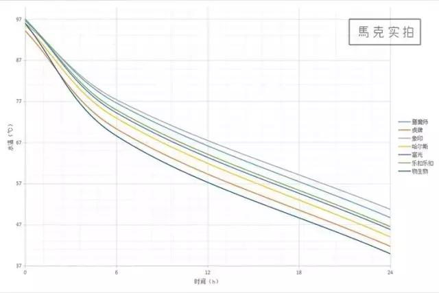 膳魔师象印和虎牌的保温壶哪个好,膳魔师象印和虎牌哪个好