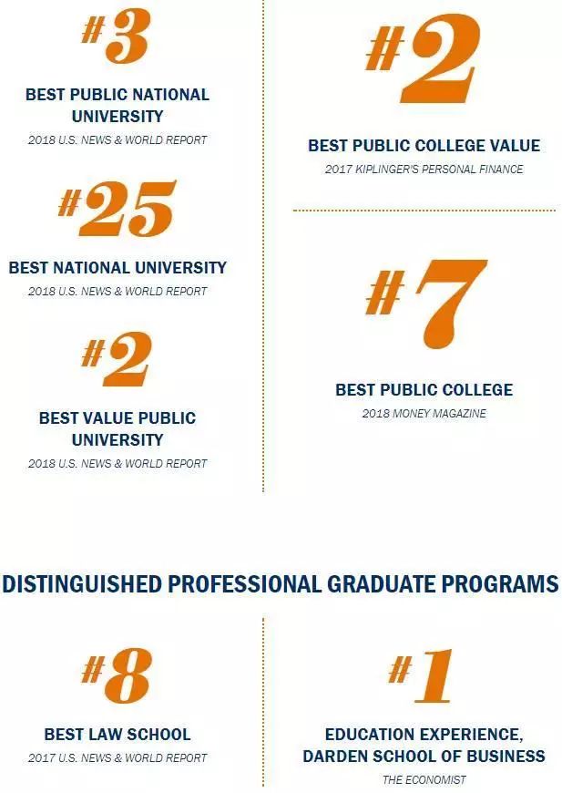 uva美国排名,uva大学荷兰排名