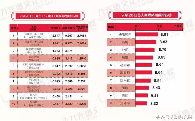 一日快讯:那片星空那片海2定档10.2，“网球王子”再度被改编