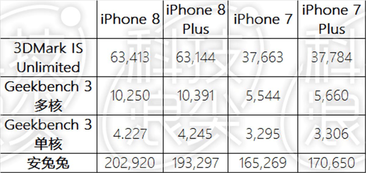 iphone8和8plus哪个更值得买,还在纠结要不要买iphonese