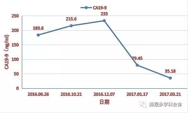 肺癌krasg12d基因突变生存期,肺癌krasg13c基因突变