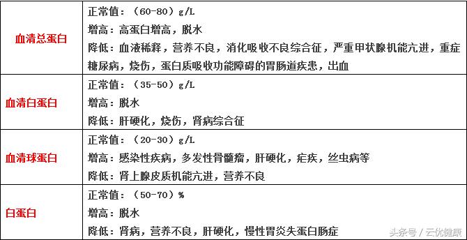 你的肝脏好不好,通过肝功能检查能知道肝的好坏吗