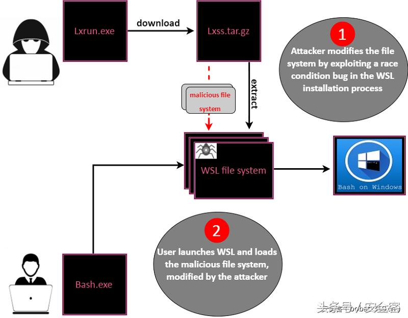 查杀恶意软件,恶意软件清除的方法