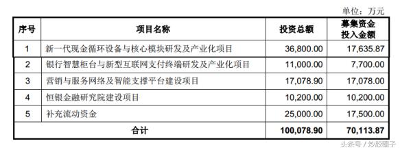 603106恒银科技目前布局国外吗,603106恒银金融的目标价