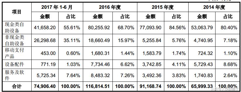 603106恒银科技目前布局国外吗,603106恒银金融的目标价
