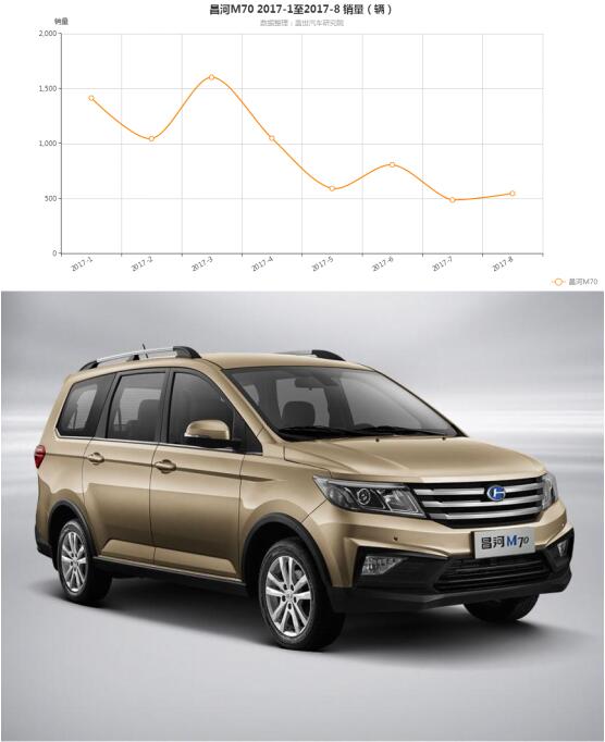 北汽昌河破产,北汽昌河为什么停产了