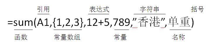 excel函数公式大全讲解求和,excel最小值函数公式是什么