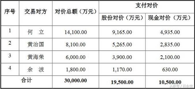 雪莱特终止定增原因,雪莱特深交所最新消息