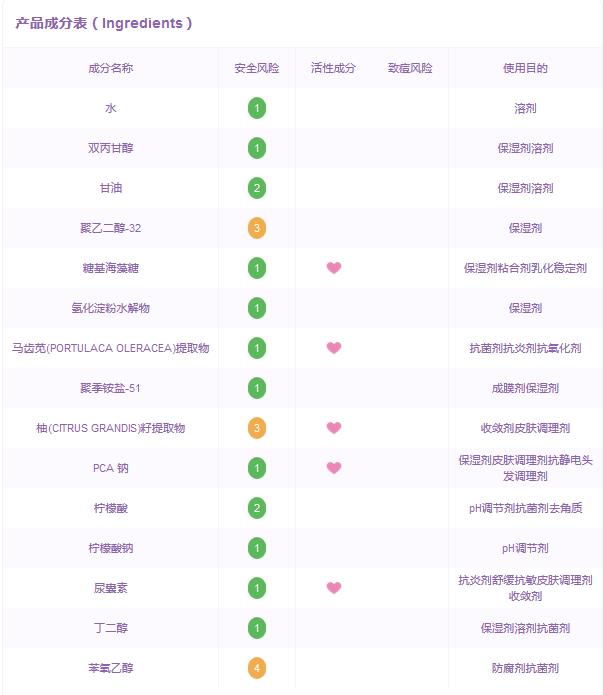 无印良品化妆水有什么用,无印良品化妆水好用吗