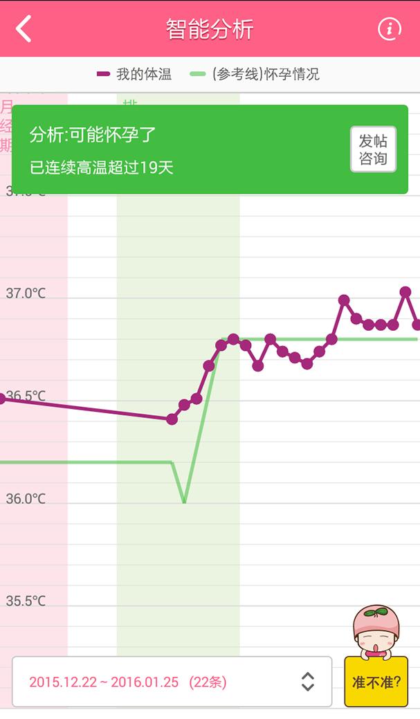 备孕期间需要天天锻炼吗,备孕期间要天天做功课