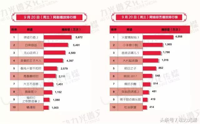 一日快讯:那片星空那片海2定档10.2，“网球王子”再度被改编