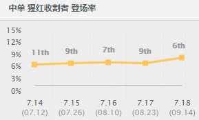 lol三件套得发育多长时间,lol三件打野装